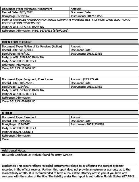 Assignment of mortgage note wells